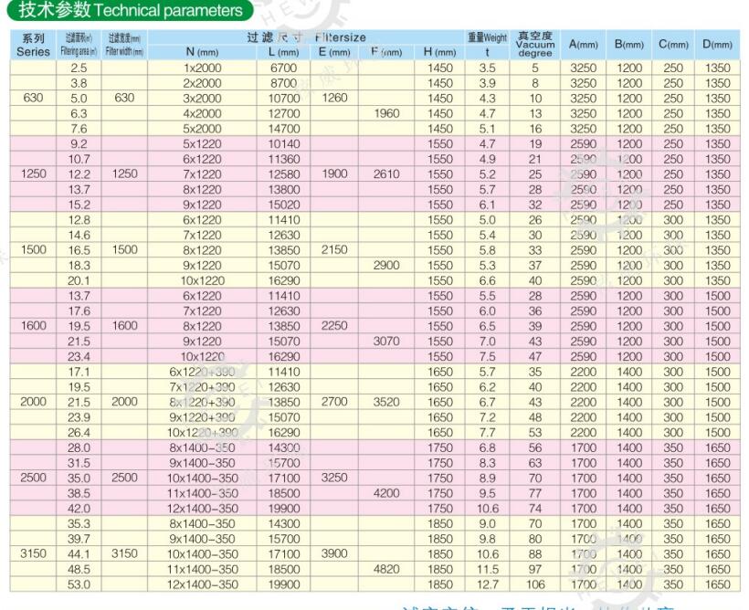 帶式壓濾機的規格型號參數